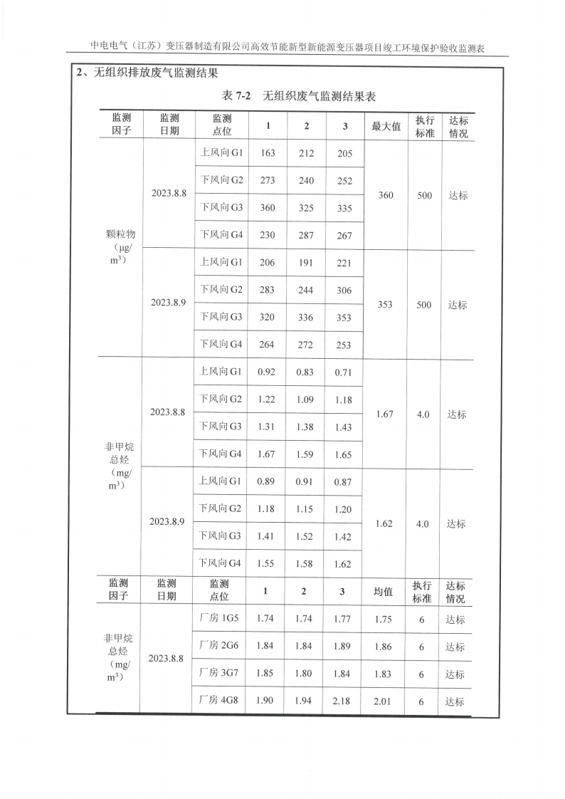乐虎最新官网·（中国）有限公司官网（江苏）变压器制造有限公司验收监测报告表_20.png